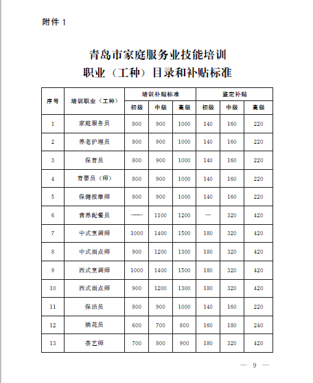 青岛市家庭服务业技能培训职业目录和补贴标准