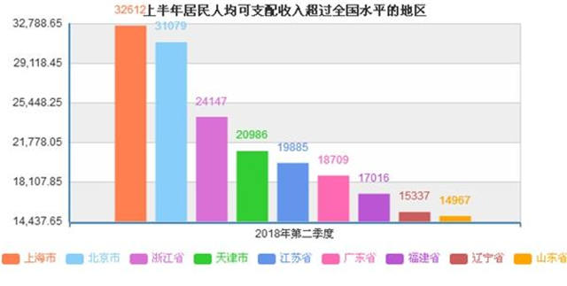 全球gdp平均线_全球gdp2019