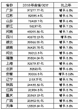 gdp行情_GDP标签 至诚财经