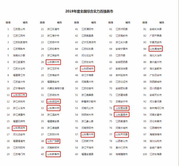 三门峡2019年gdp是多少_三门峡是哪三门(3)