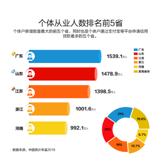 山东省人口网_山东省成考网报数据