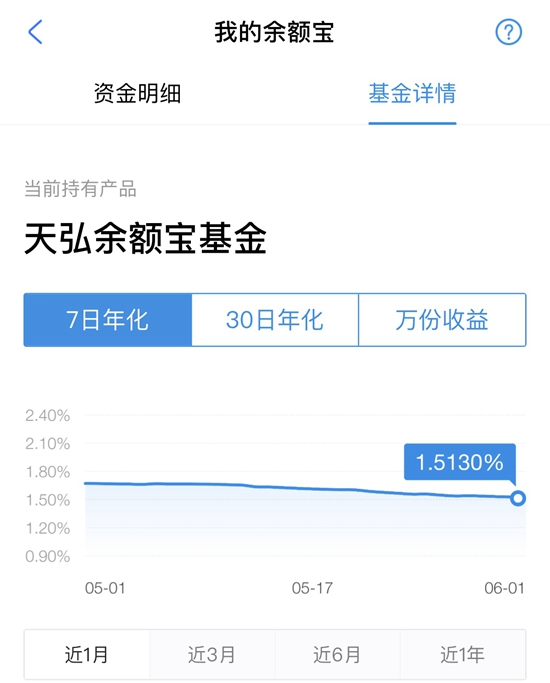 余额宝收益率还不敌银行定期吸金能力连年下降