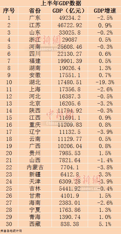 2020年上海gdp总量_2018年各省份gdp总量