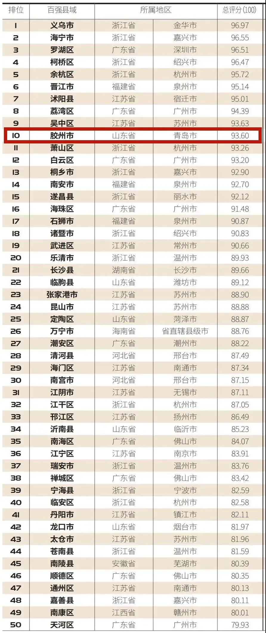 汉中市2020gdp预计_2019年西安 榆林 宝鸡 咸阳 延安 汉中 铜川等陕西省各市GDP分享(3)