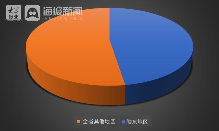 平度人口由来_平度地图