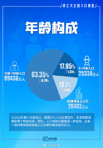 我国仍是世界第一人口大国_2020最新全球癌症数据出炉,中国癌症发病率 死亡率(3)