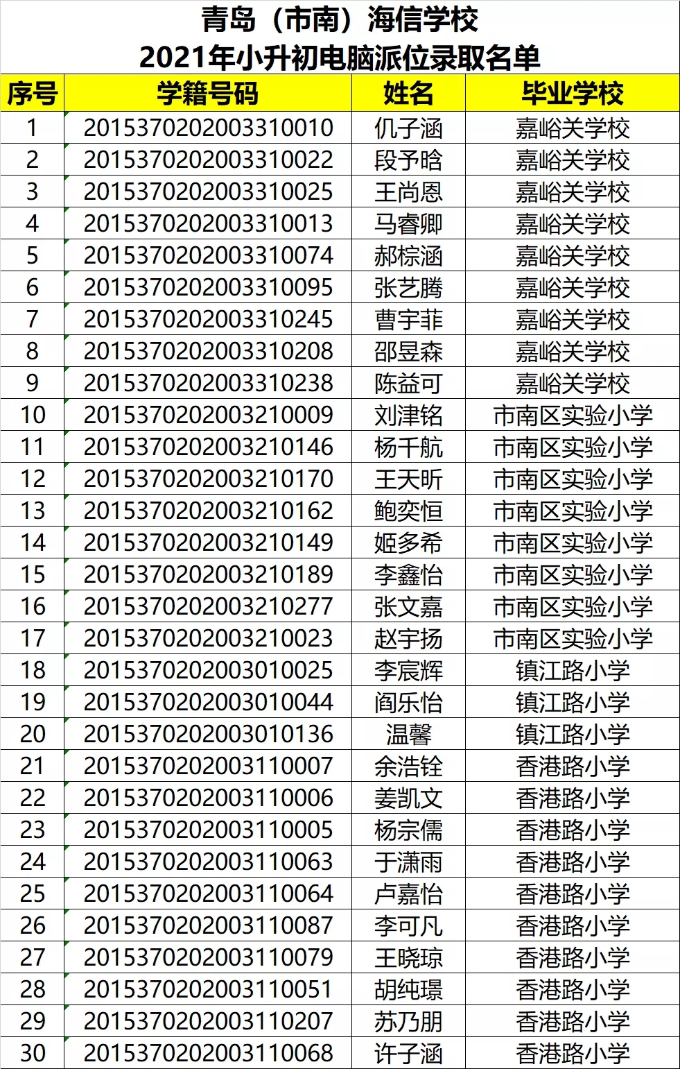 青岛市南海信学校2021年小升初电脑派位录取名单