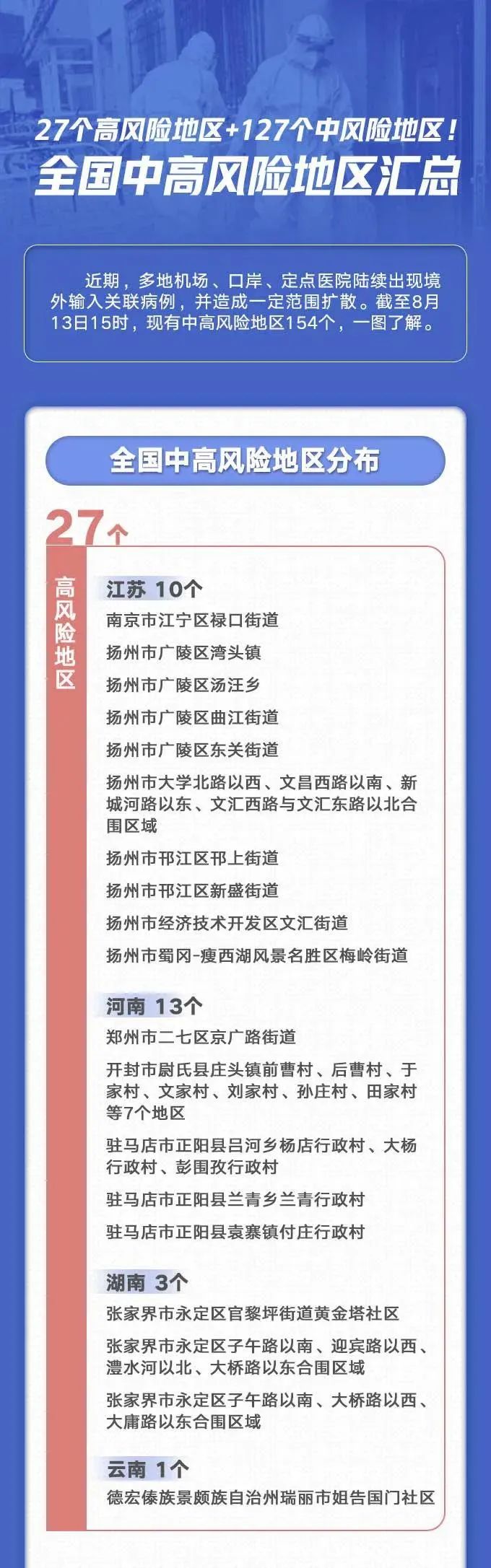 全国疫情中高风险地区汇总 山东有3个中风险地区