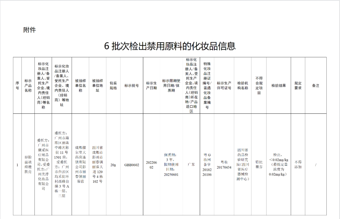 6批次化妆品检出禁用原料 包括3批次婴儿面霜