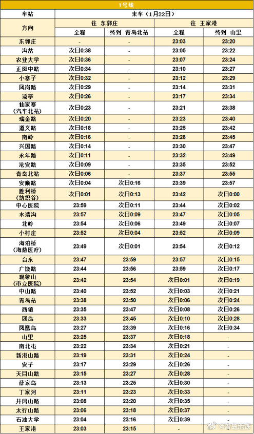 1月22日 青岛地铁各线路延长运营服务时间1小时