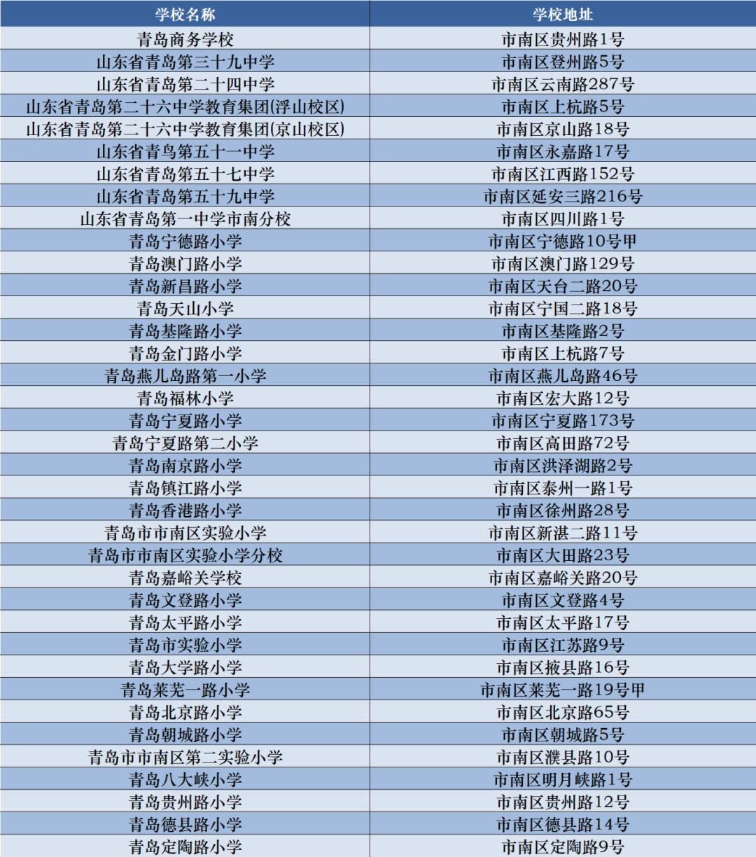 青岛这些中小学校室外体育场地设施向公众开放