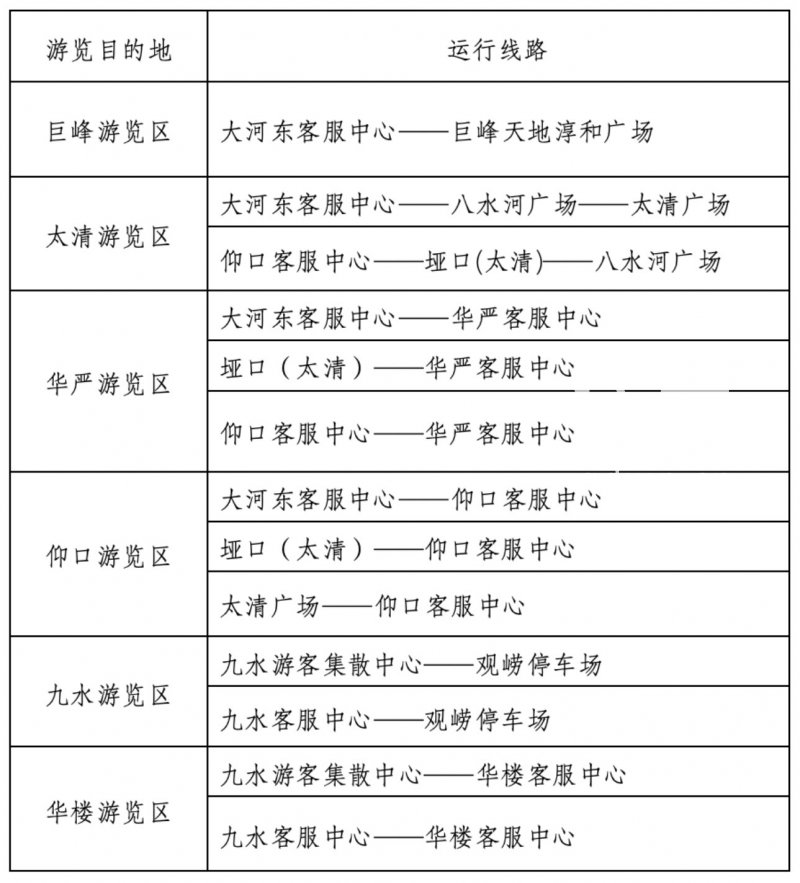 观光车运行路线（来源：崂山区委宣传部）