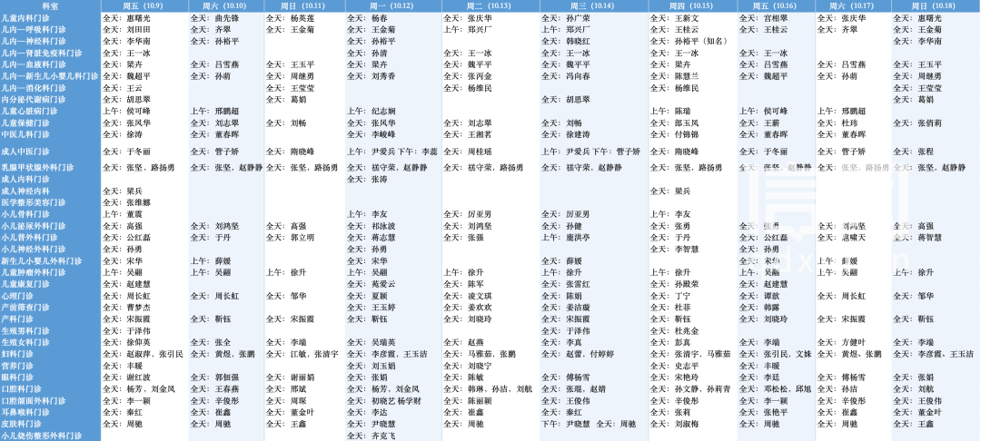 西海岸院区义诊门诊排班一览表。（来源：青岛市妇女儿童医院）