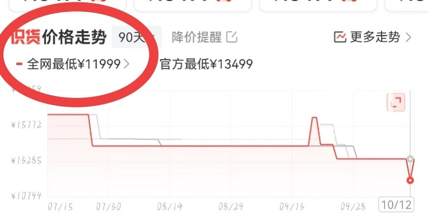 识货App相关走势页面截图。（来源：受访者）