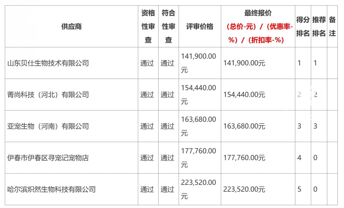 &nbsp;（来源：中标公告截图）