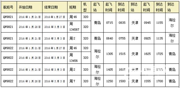 青島途經天津飛往海拉爾航線開通 28日起每日一班