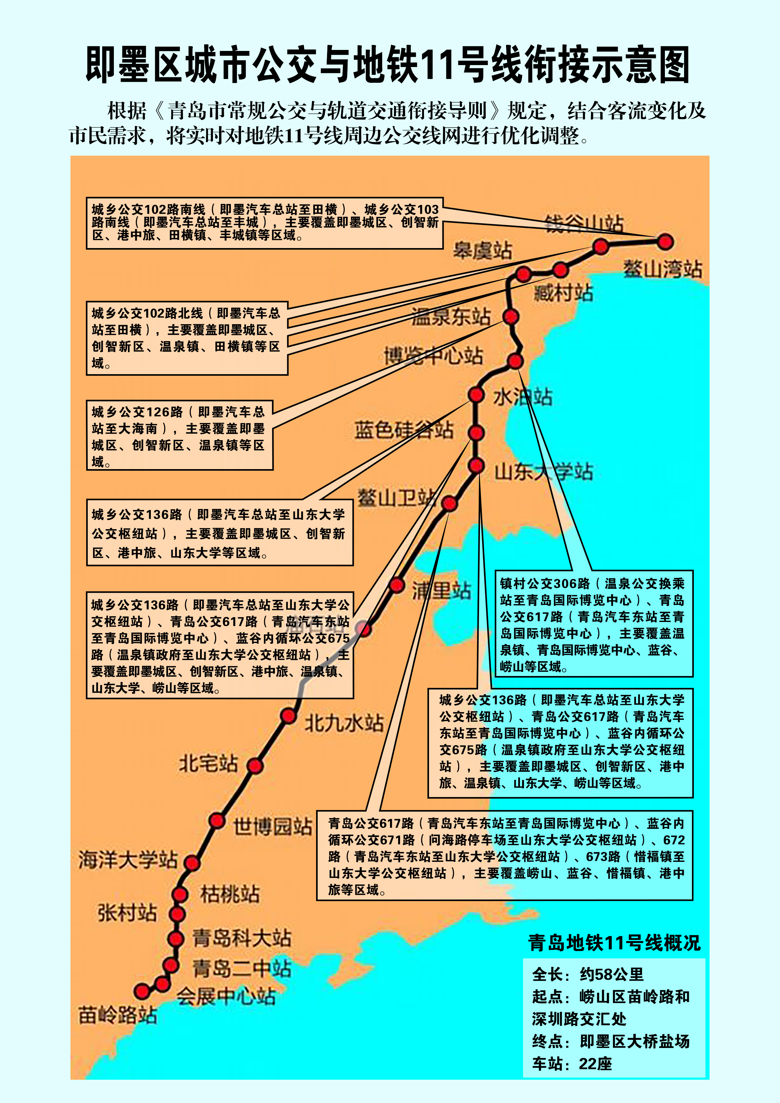 即墨優化11條公交線路 接駁青島地鐵11號線