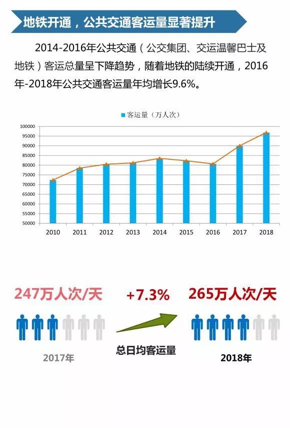 青岛地铁运行分析报告发布 李村站进站客流最大