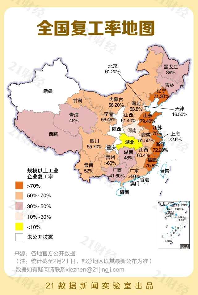 31个省市区复工率公布:山东居首位,超第二名近4个百分点