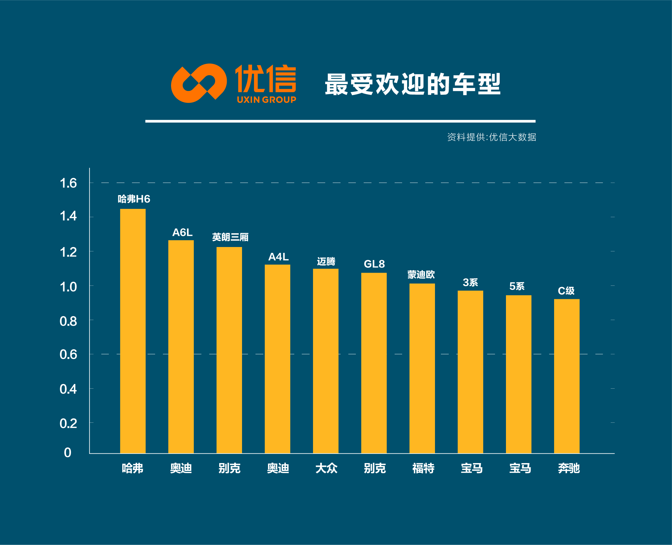 二手车评估：如何在市场中找到最合适的车