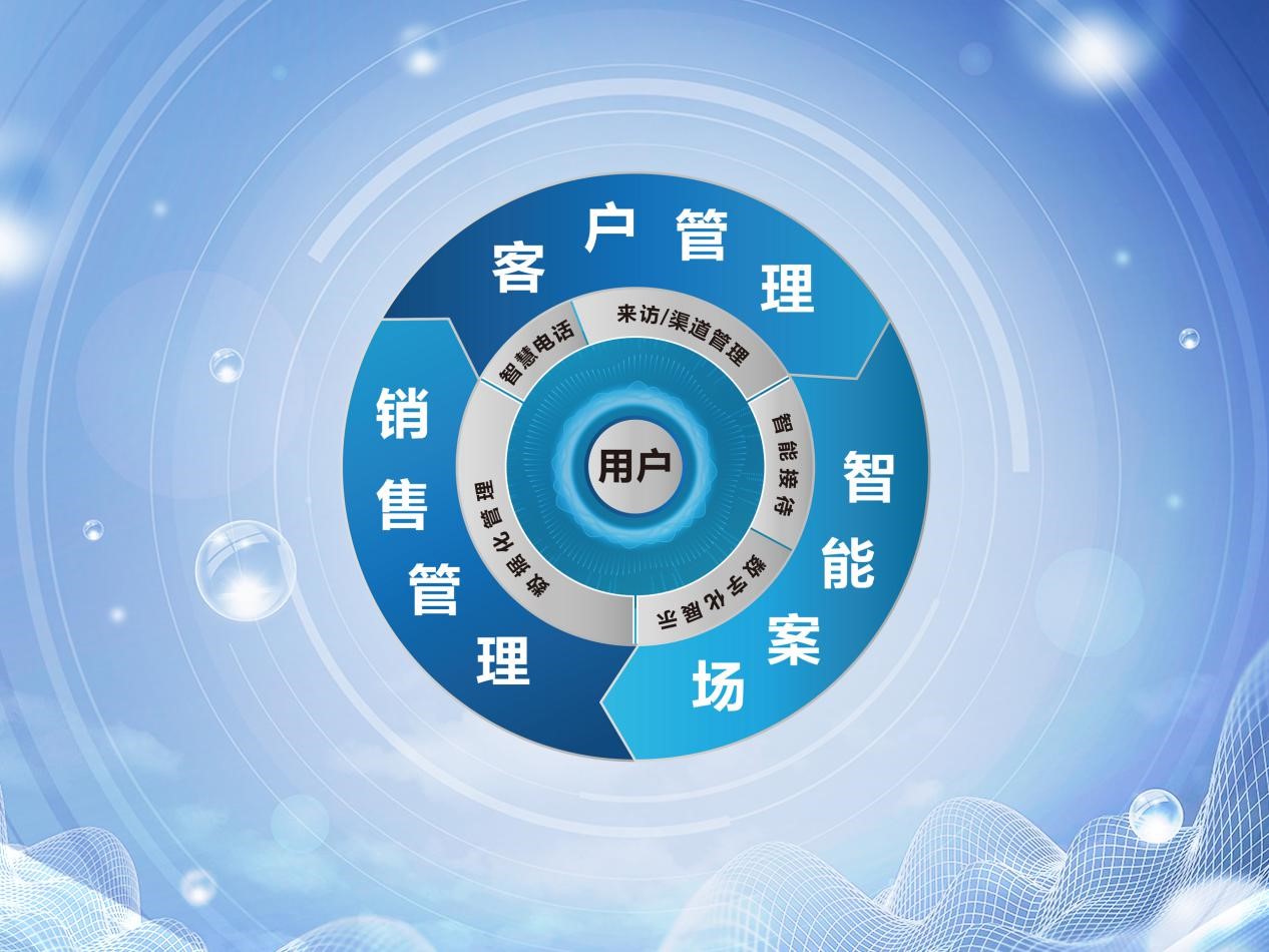 创新管理提效世茂打通地产智慧营销价值链