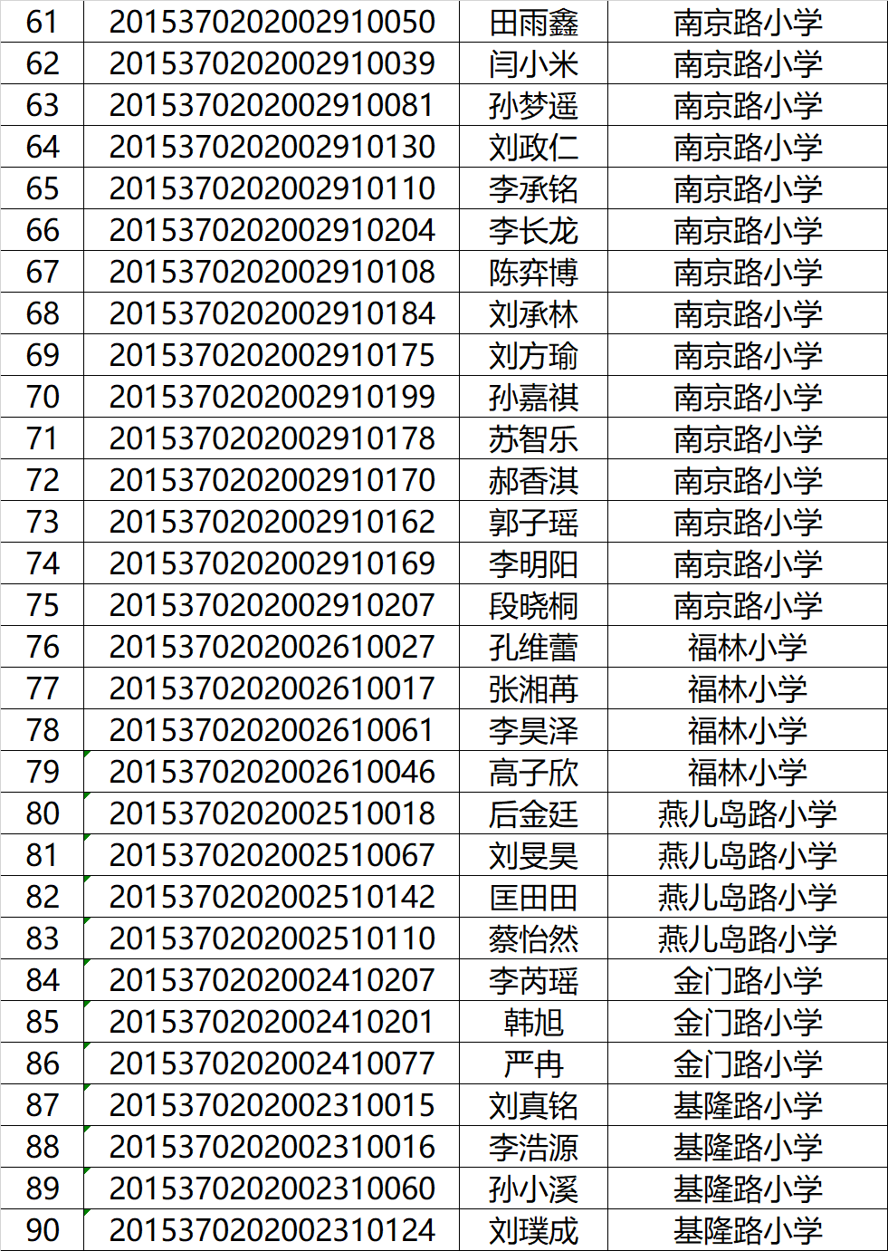 青岛市南海信学校2021年小升初电脑派位录取名单