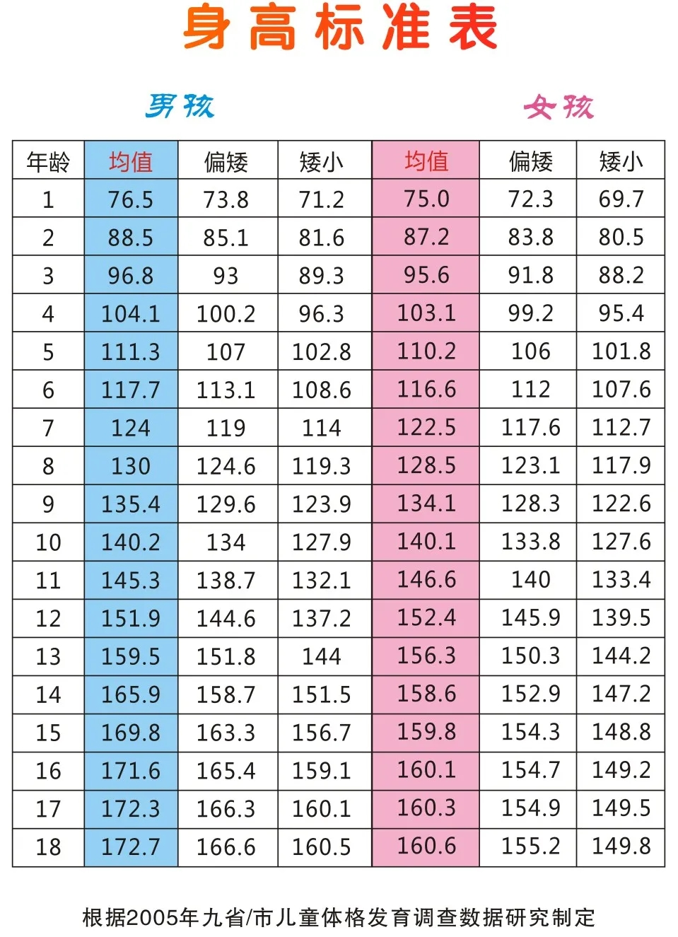 818中国儿童长高日城阳人民医院义诊进行中