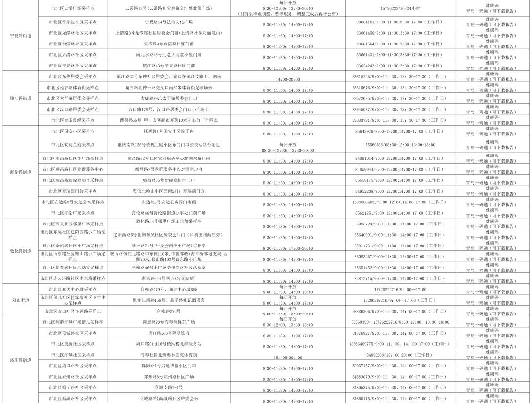 青岛市北区11月23日将开展1520核酸圈核酸检测