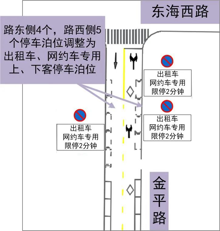 青岛万象城周边施划10个出租车、网约车专用停车泊位 限停2分钟