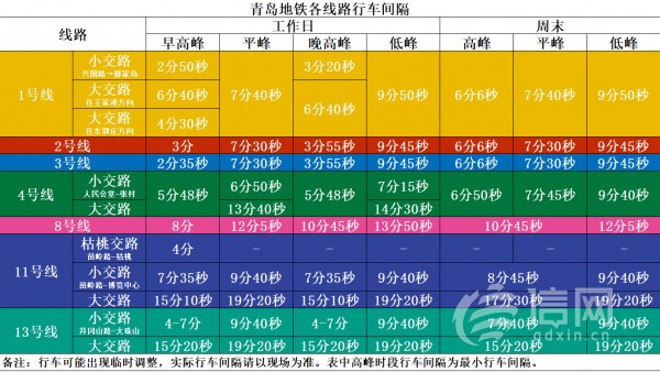 3月20日起 青岛地铁1号线早高峰将优化调整