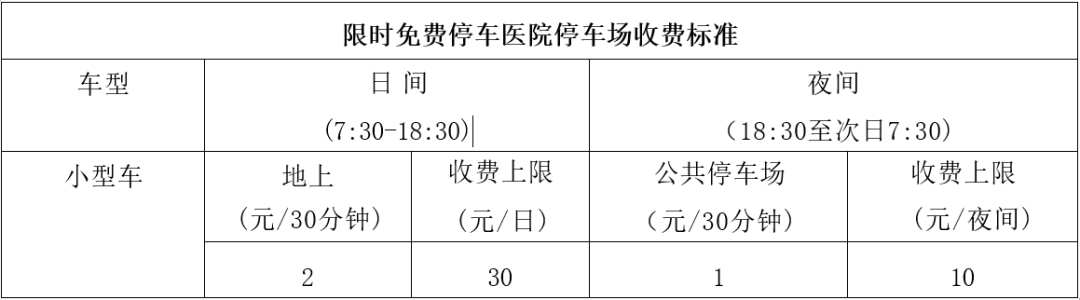 青岛市中心医疗集团发布关于落实市内四区政府定价停车场收费标准的通告