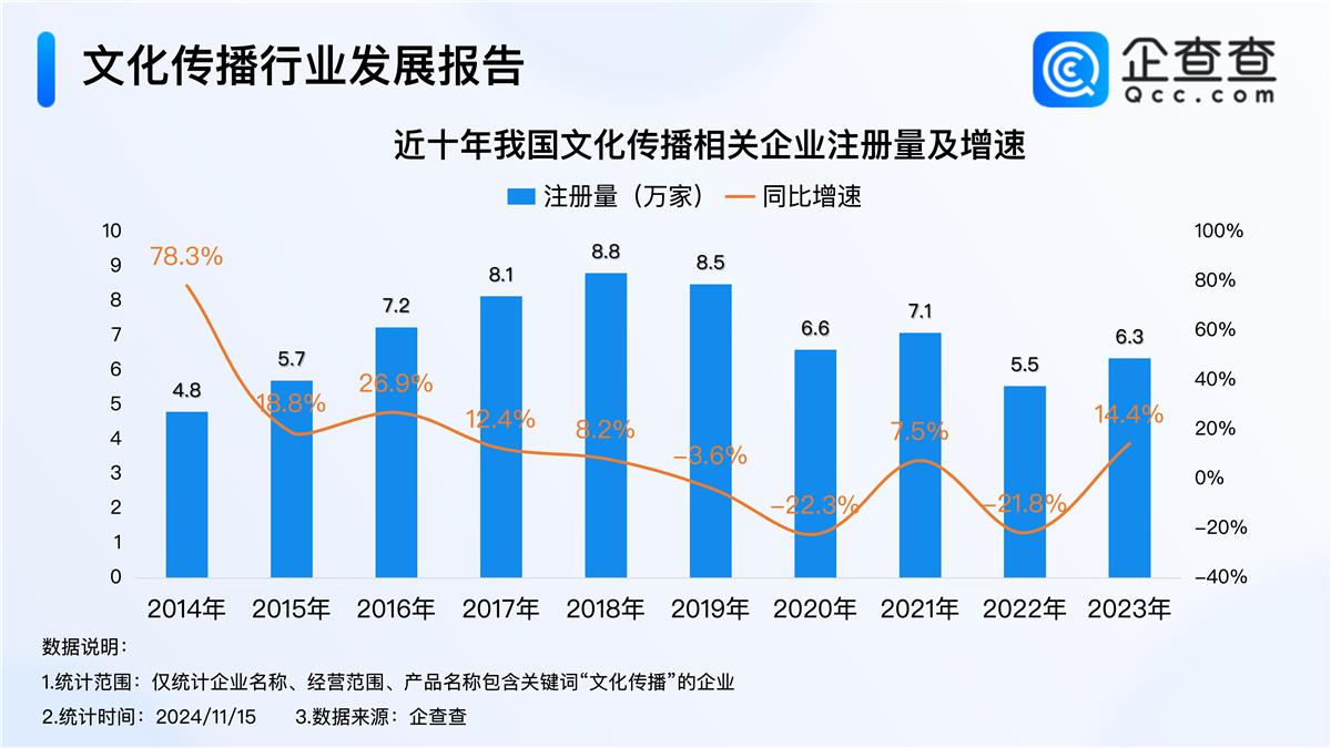 文化新闻图片