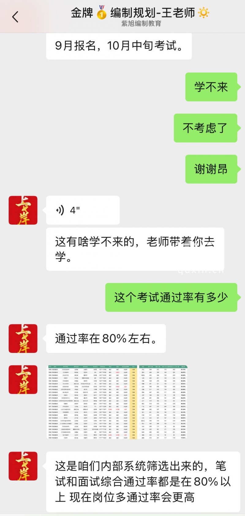 郑州亳安陟隅教育科技有限公司王老师称，机构学员考编通过率在80%以上。（来源：受访者）