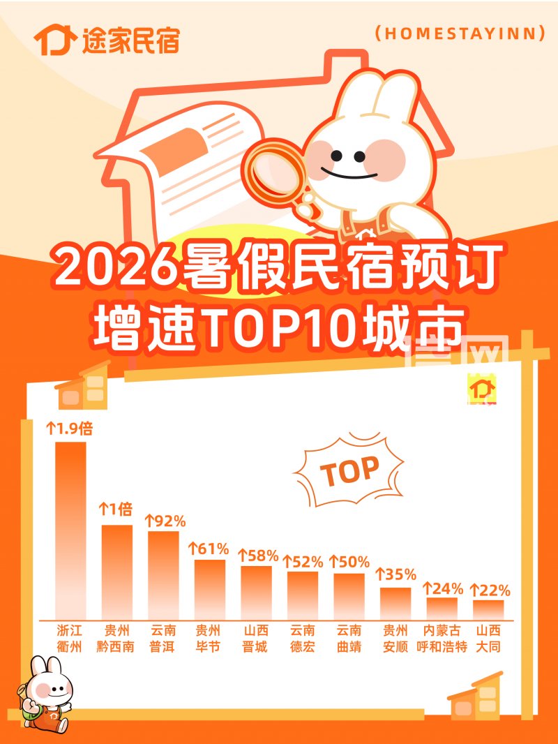 2026年暑假民宿预订增速Top10城市。（来源：途家民宿）