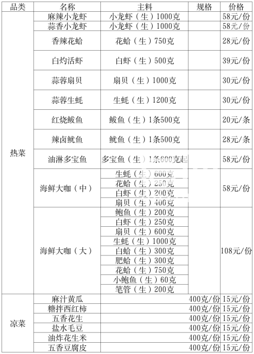 店内价格表。(来源:金沙滩啤酒城)