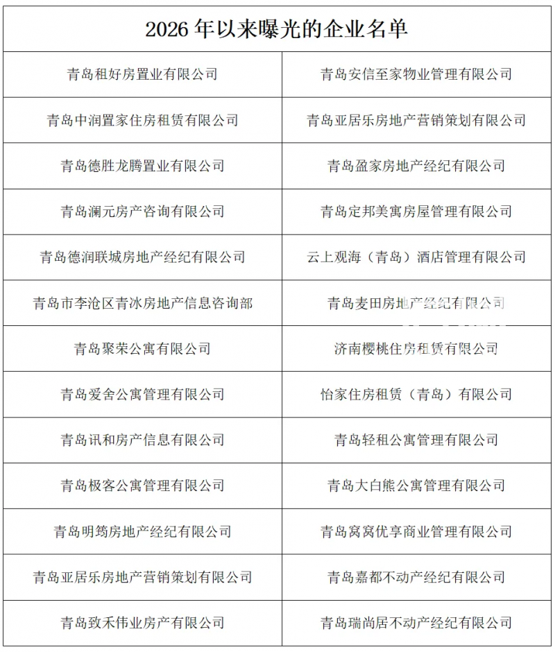 2026年以来曝光的企业名单(来源:青岛市住房和城乡建设局)