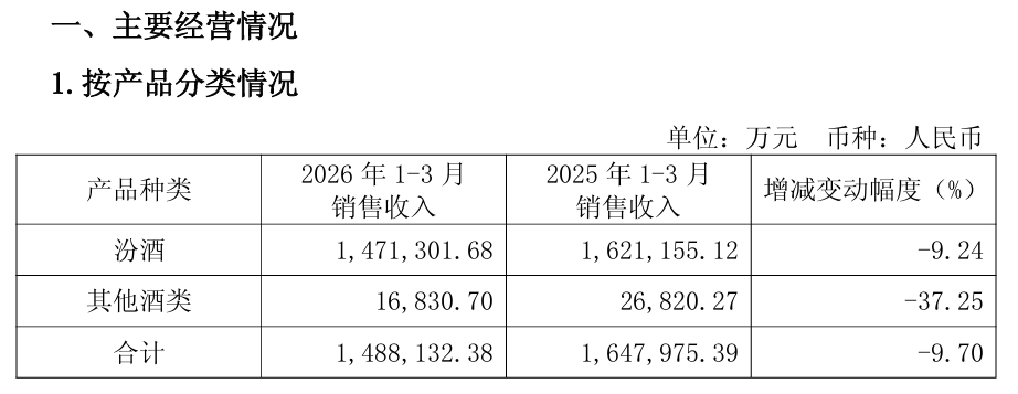  （来源：山西杏花村汾酒厂股份有限公司）