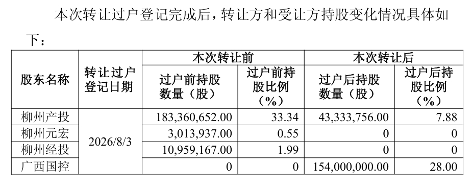  （来源：柳州两面针股份有限公司）
