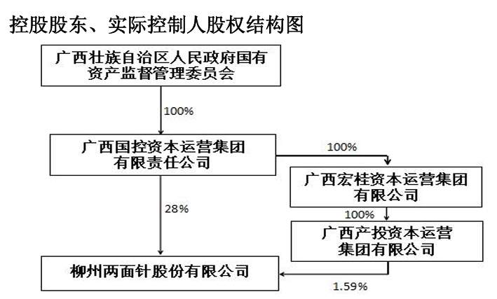  （来源：柳州两面针股份有限公司）