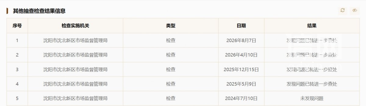 沈阳圣金锣食品有限公司的相关检查信息 （来源：国家企业信用信息公示系统）