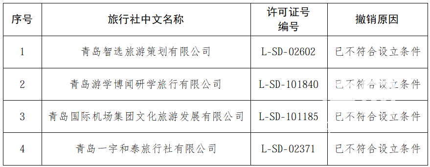 四家旅行社信息。（来源：青岛市文化和旅游局）