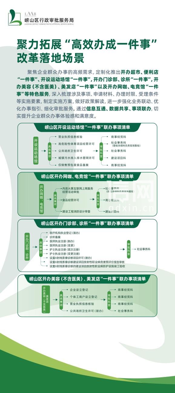 崂山区聚力拓展“高效办成一件事”改革落地场景。（来源：崂山区委宣传部）