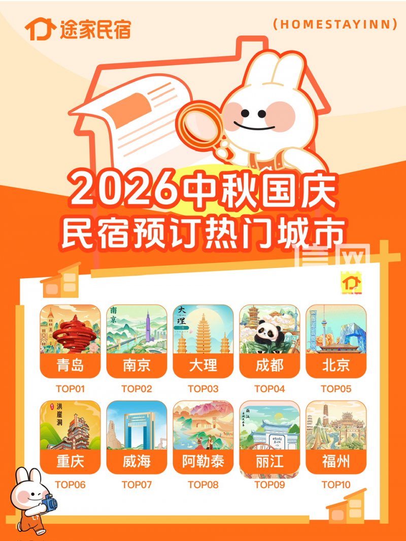 青岛跻身中秋国庆全国民宿热门榜单第一。（来源：途家民宿）