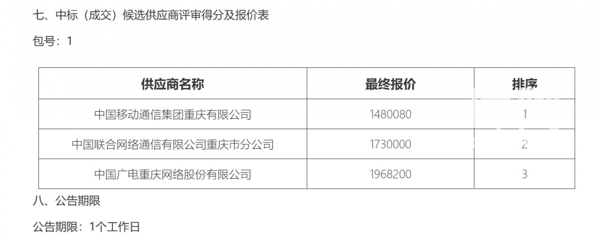  （来源：成交公告截图）