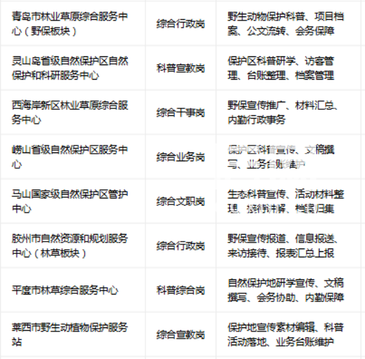对方发送的岗位清单内，未出现动物园文职岗位（来源：微信聊天截图）