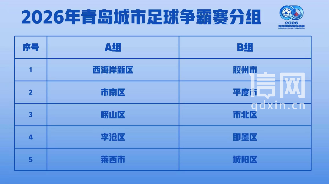 十区市逐鹿绿茵 首届青岛城市足球争霸赛9月12日揭幕