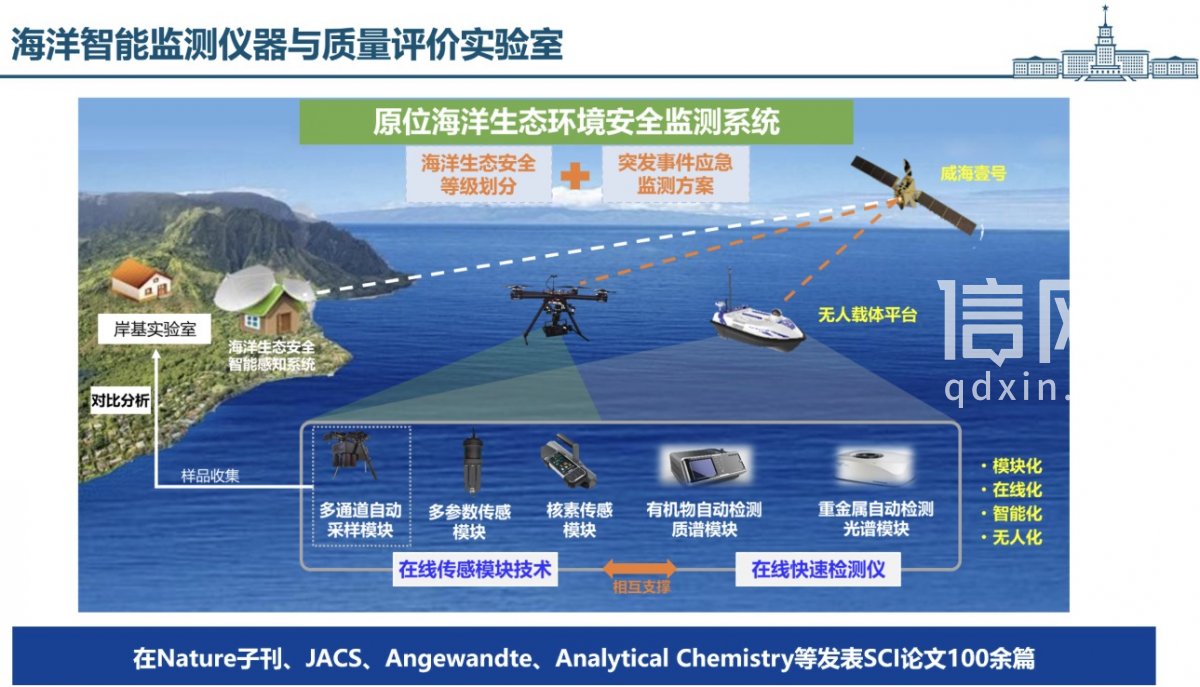 海洋智能监测仪器与质量评价实验室（来源：城阳区市场监管局）