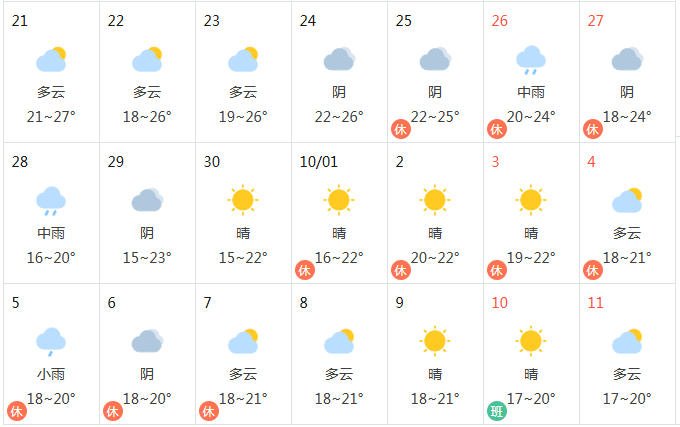双节期间天气情况。（来源：青岛交警）