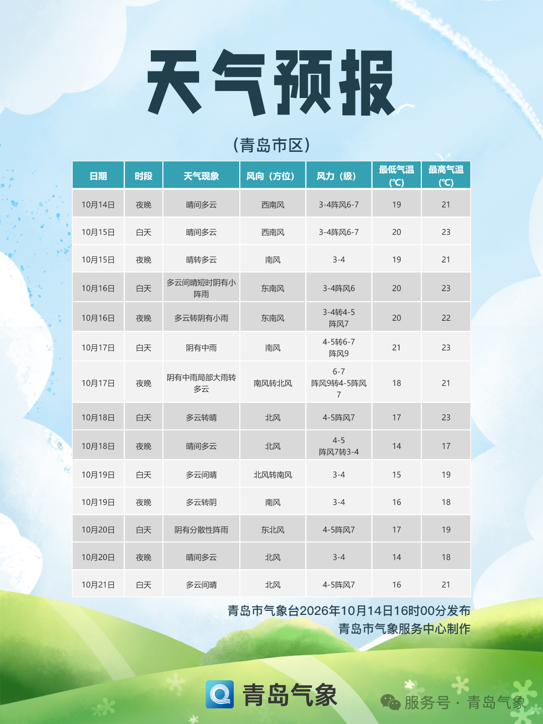  （来源：青岛气象微信公众号）